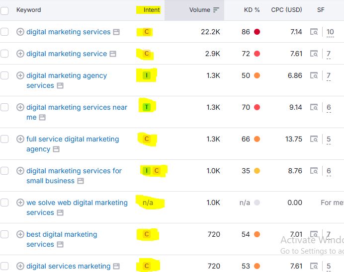 Hummingbird Google Algorithm