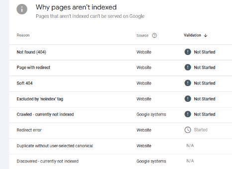 Page issues in google search console